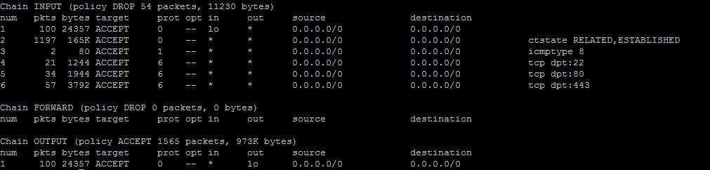 Как настроить iptables в Ubuntu Базовая настройка iptables